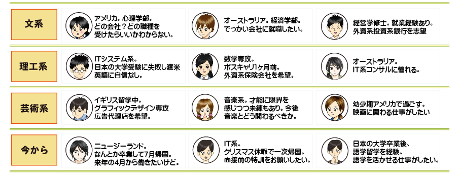 指導塾生一覧画像